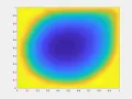 Lid-Driven Cavity Flow Simulation