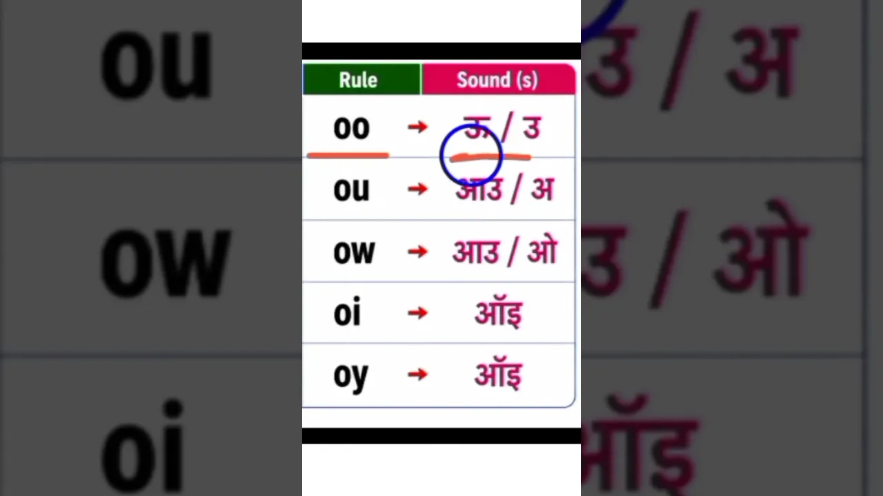 50 vowels rules