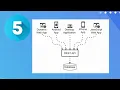 This is 5 Key Concepts I Think Every Java Dev Must Know
