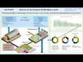 Download Lagu Juridische borging Afrekenbare StoffenBalans Webinar 5 september 2025