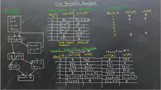 Compilers Live Variable Analysis Explained Step-by-Step