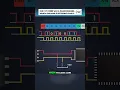 I2C Explained Simply RTC IC Configuration in Minutes