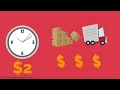 The Economics of and Selling Useless Stuff on in One Minute