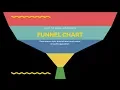 FUNNEL CHART using Tableau Rise of the PyWomen Vlog 5