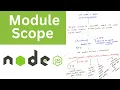 Module Scope In Node js Simplified Explanation