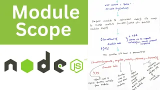 Module Scope In Node js Simplified Explanation