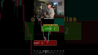 استراتيجيتي لتداول الذهب      دندنها