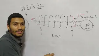 الفيزياء لمعادلة كلية الهندسة محاضرة رقم 21 الملف اللولبي 