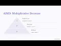 TCP Congestion Control Slow Start and AIMD 1