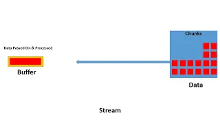 Stream Buffer in NodeJS