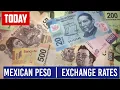 Mexican Peso Rates Today 25 december 2023 mexican peso stronger mexican peso vs dollar