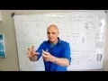 How 3D Software Works - 3D Software Development 3D Programming 3D Software Rendering Tutorial