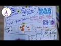 Circle Packing