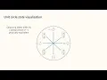 Microsoft - Introduction to quantum computing with Q and Azure Quantum