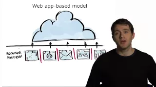 Chromium OS Security