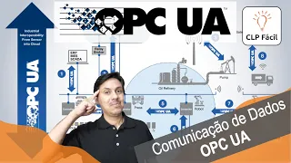 Comunicação de Dados via OPC UA | CLP Fácil