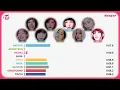 TWICE (트와이스) - Keeper (Line Distribution)