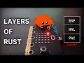Blinking an LED Embedded Rust ecosystem explored