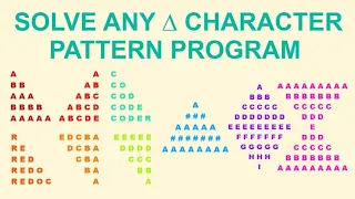 Solve any Character or String pattern in Java