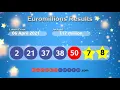 Euromillions Results Lottery Prize Breakdown and Euro Millions Numbers for Tuesday 6 April 2021