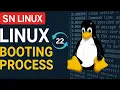Linux Booting Process Explained Step-by-Step BIOS to Shell Easy for Beginners