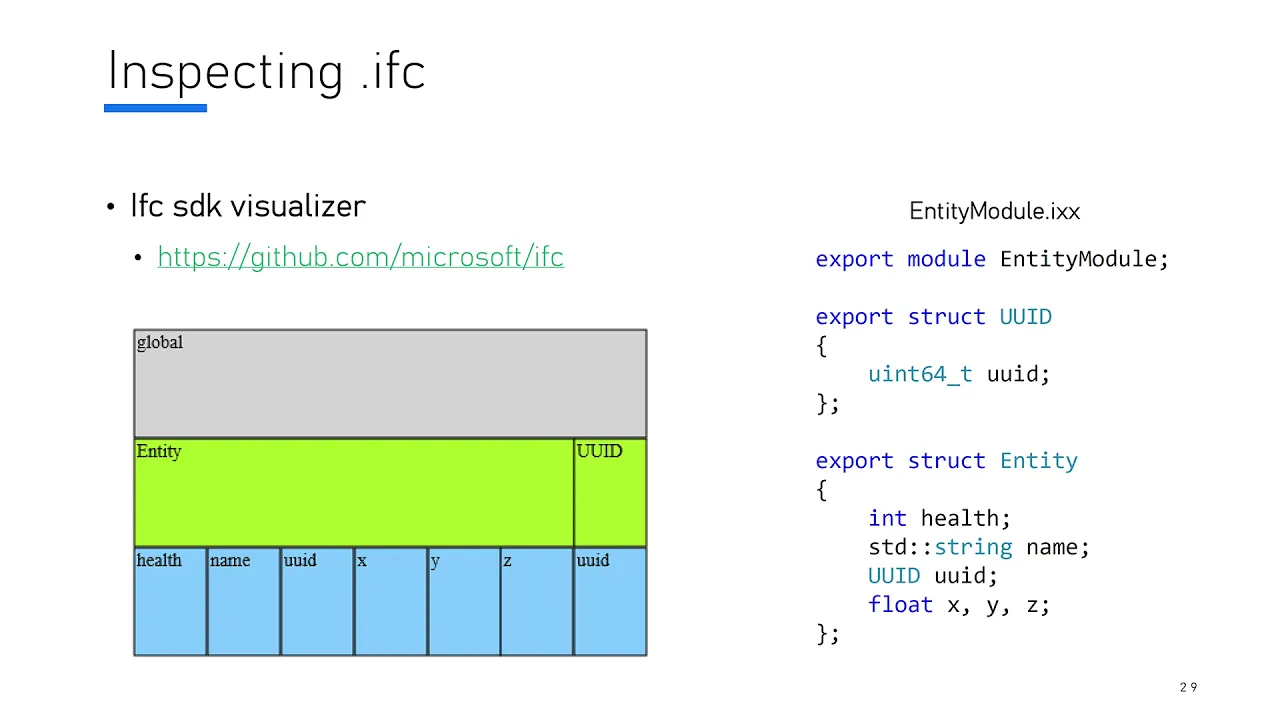 Implementing C++ Reflection Using the New C++20 Tooling Opportunity: Modules - Maiko Steeman CppCon