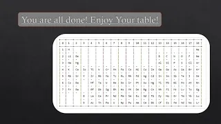 Periodic Table in Python Code using PrettyTables and Functions
