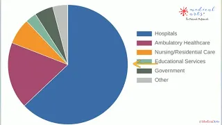 Nursing Career: The Highest-Paying Paths vs Best Lifestyle Paths