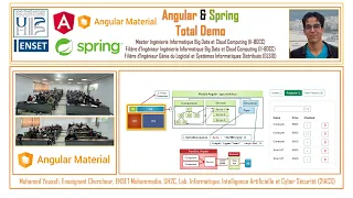 Part 3 - Spring Angular