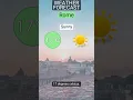 Your 1 March 2026 weather update for Rome