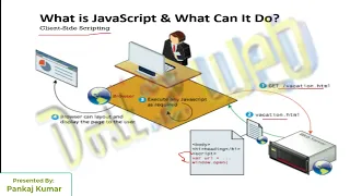 Module 3 - JavaScript Web Technology and Its Application 18CS63 VTU CSE ISE