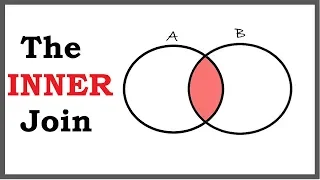 Inner Join SQL Tutorial with Example
