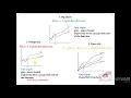 What is asymptotic notation Tamil 3 mins Time Complexity Beginners