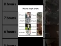 Sleep chart