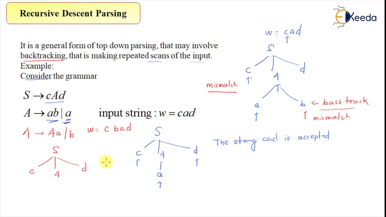 Recursive Descent Parser For Compiler Design | GATE Computer ENGINEERING