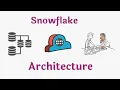 Snowflake Architecture