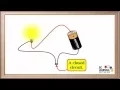 WCLN - Electrical conductivity of solutions