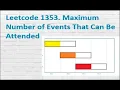 Leetcode 1353 Maximum Number of Events That Can Be Attended