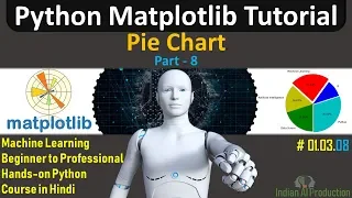 Matplotlib Pie Char Matplotlib Tutorial in Hindi Part-8 Machine Learning Tutorial 03 08