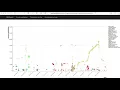 Data visualisation project