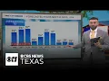 Hot early spring weather in store for North Texas through the weekend
