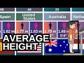 Average Height by Country 2025 Tallest Shortest Nations