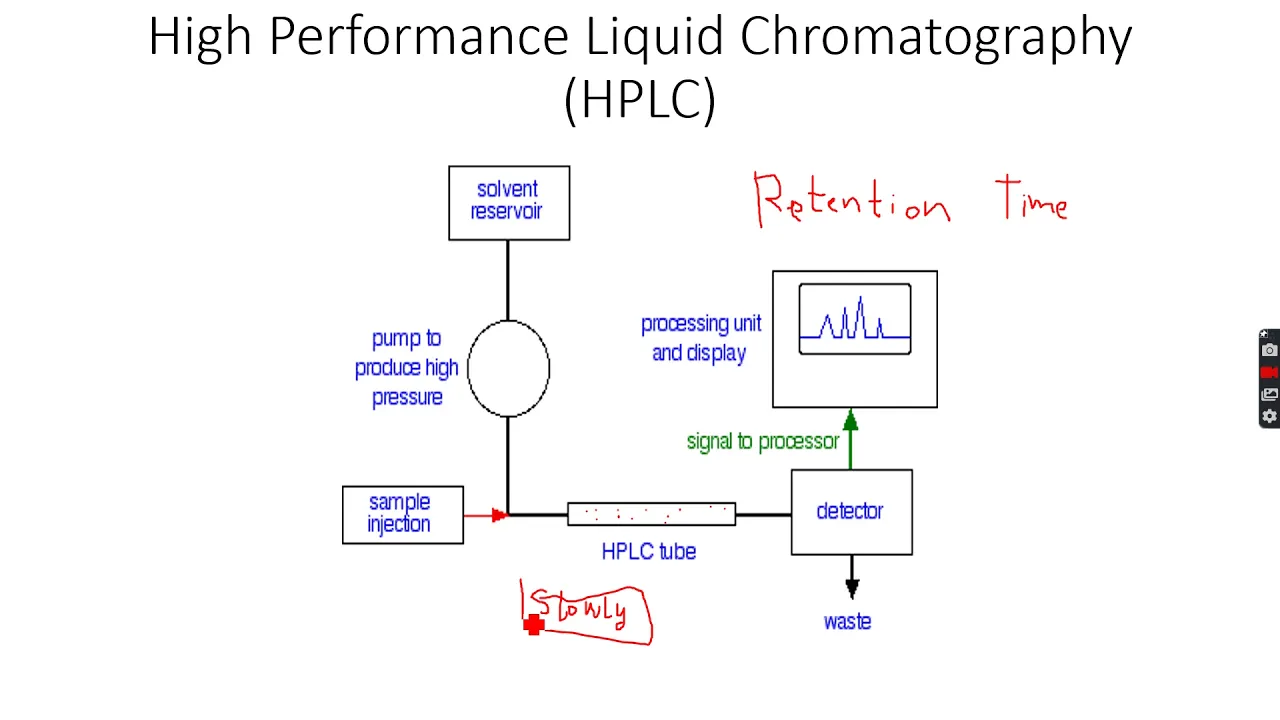 A-Level Chemistry: Chromatography Part 5