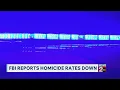 FBI reports homicide rates are down