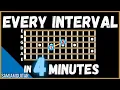 What Are Intervals On Guitar In 4 Minutes Introduction To Understanding Intervals On Guitar