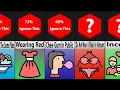 Probability Comparison Taboos
