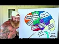 The Anatomy of a Middle Schooler s Brain
