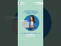 Create unique, shareable links using O-Trim