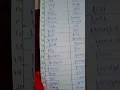 Download Lagu verb forms #youtube #shorts
