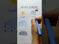 Can you name these weather?